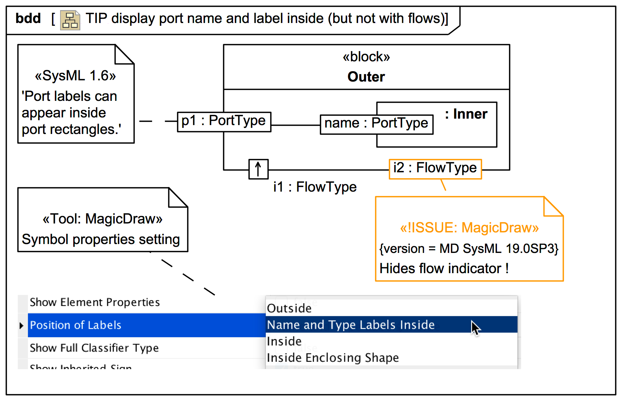 Magicdraw cameo using the display option to show labels inside port